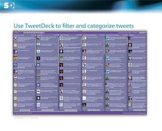 Use TweetDeck to lter and categorize tweets




© Copyright Scott Design Inc.
 