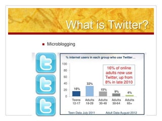 What is Twitter?
   Microblogging
 