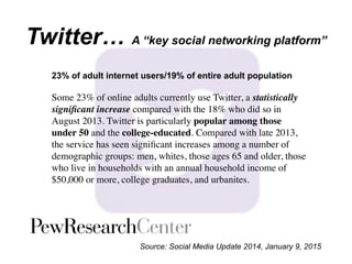 Source: Social Media Update 2014, January 9, 2015
Twitter… A “key social networking platform”
23% of adult internet users/19% of entire adult population
	
  
Some 23% of online adults currently use Twitter, a statistically
signiﬁcant increase compared with the 18% who did so in
August 2013. Twitter is particularly popular among those
under 50 and the college-educated. Compared with late 2013,
the service has seen signiﬁcant increases among a number of
demographic groups: men, whites, those ages 65 and older, those
who live in households with an annual household income of
$50,000 or more, college graduates, and urbanites.
 