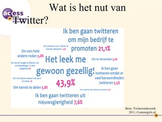 Wat is het nut van
Twitter?




                            Bron: Twitteronderzoek
                              2011, Contentgirls.nl
 