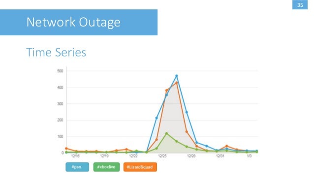 twitter trending 2015 twitter trending 2015