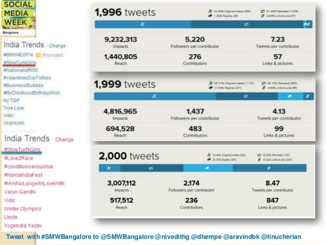twitter trending 2015 twitter trending 2015