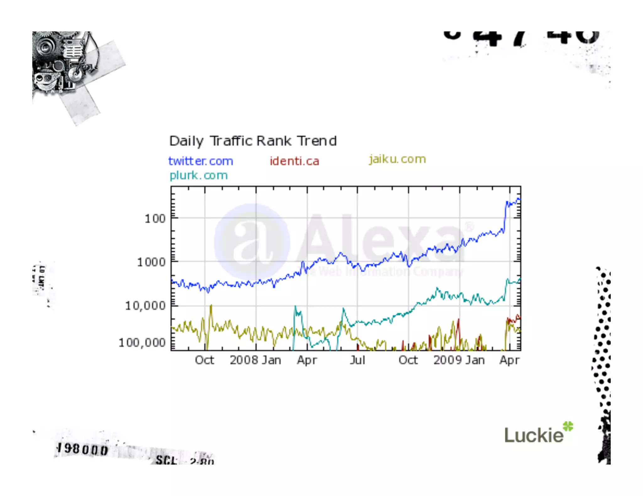 The Twitter Tutorial