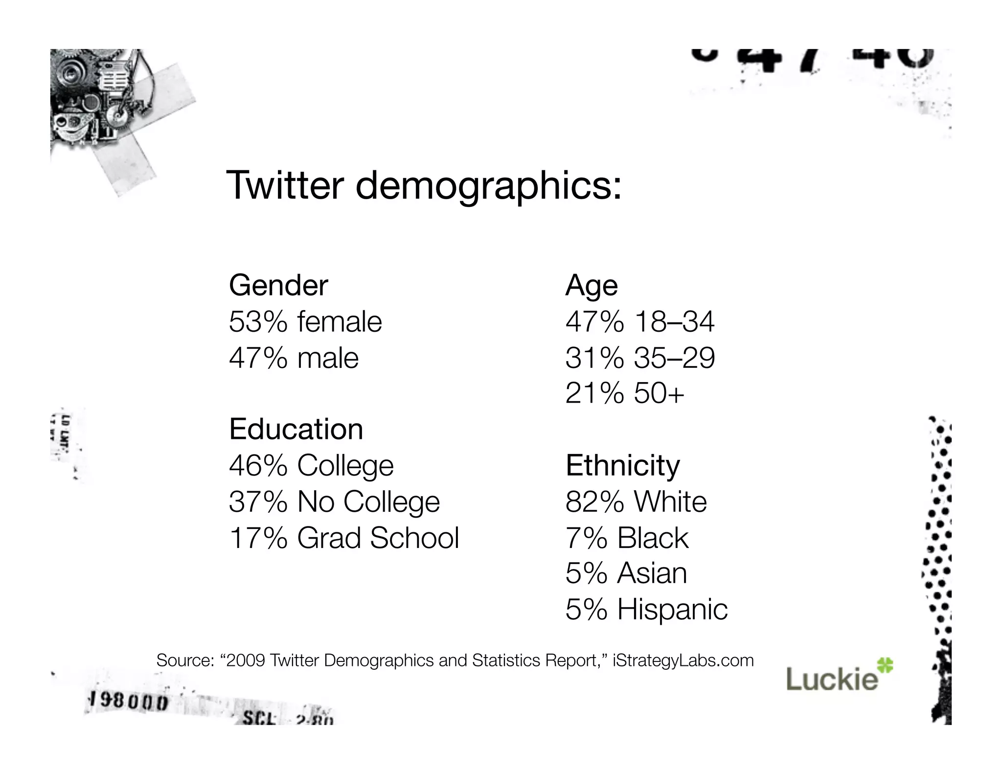 The Twitter Tutorial
