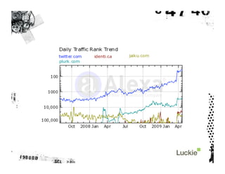 The Twitter Tutorial