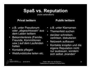 Spaß vs. Reputation
                        (nicht verbindlich!)

      Privat twittern                               Publik twittern

• z.B. unter Pseudonym                • z.B. unter Klarnamen
  oder „abgeschlossen“ aus            • Themenfeld suchen
  dem Leben twittern                  • darüber schreiben,
• Bekanntenkreis (Familie,              verlinken, diskutieren
  Freunde, Kommilitonen               • Netzwerk aufbauen
  usw.) auf dem Laufenden
  halten                              • Kontakte knüpfen und die
                                        eigene Reputation nicht
• Kontakte pflegen                      nur ausbauen, sondern
• Webfundstücke teilen etc.             sich selbst „branden“

          24.03.2010            Twitter: Mehr als 140 Zeichen –       32
                           Twittertutorium reloaded mit Daniel Rehn
 
