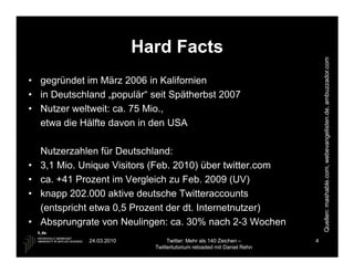 Hard Facts




                                                                            Quellen: mashable.com, webevangelisten.de, ambuzzador.com
• gegründet im März 2006 in Kalifornien
• in Deutschland „populär“ seit Spätherbst 2007
• Nutzer weltweit: ca. 75 Mio.,
  etwa die Hälfte davon in den USA

    Nutzerzahlen für Deutschland:
•   3,1 Mio. Unique Visitors (Feb. 2010) über twitter.com
•   ca. +41 Prozent im Vergleich zu Feb. 2009 (UV)
•   knapp 202.000 aktive deutsche Twitteraccounts
    (entspricht etwa 0,5 Prozent der dt. Internetnutzer)
•   Absprungrate von Neulingen: ca. 30% nach 2-3 Wochen
              24.03.2010          Twitter: Mehr als 140 Zeichen –       4
                             Twittertutorium reloaded mit Daniel Rehn
 