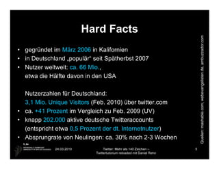 Hard Facts




                                                                            Quellen: mashable.com, webevangelisten.de, ambuzzador.com
• gegründet im März 2006 in Kalifornien
• in Deutschland „populär“ seit Spätherbst 2007
• Nutzer weltweit: ca. 66 Mio.,
  etwa die Hälfte davon in den USA

    Nutzerzahlen für Deutschland:
•   3,1 Mio. Unique Visitors (Feb. 2010) über twitter.com
•   ca. +41 Prozent im Vergleich zu Feb. 2009 (UV)
•   knapp 202.000 aktive deutsche Twitteraccounts
    (entspricht etwa 0,5 Prozent der dt. Internetnutzer)
•   Absprungrate von Neulingen: ca. 30% nach 2-3 Wochen
              24.03.2010          Twitter: Mehr als 140 Zeichen –       5
                             Twittertutorium reloaded mit Daniel Rehn
 