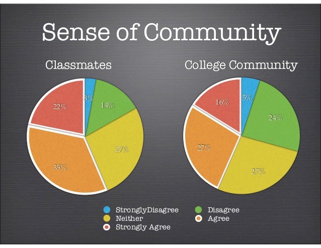 Socialtwist alternatives