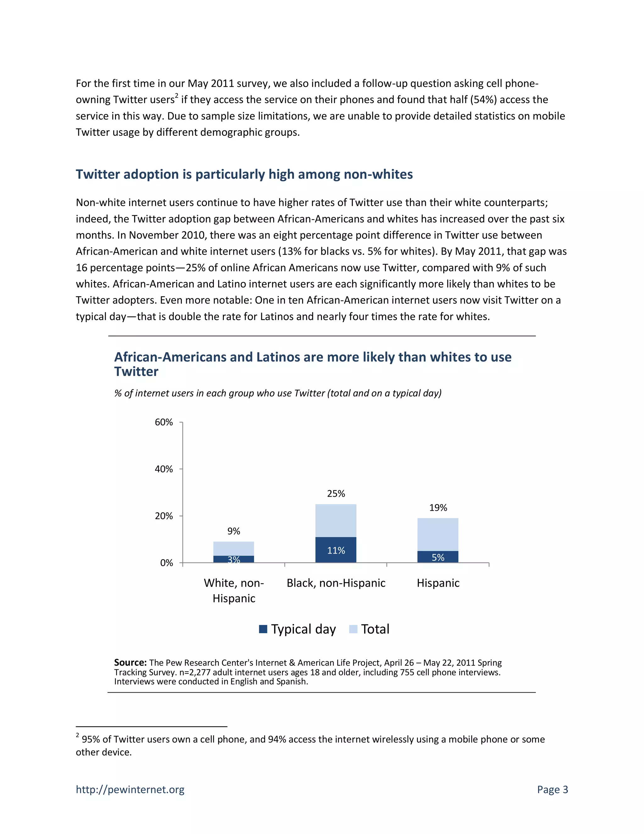 For the first time in our May 2011 survey, we also included a follow-up question asking cell phone-
owning Twitter users2 if they access the service on their phones and found that half (54%) access the
service in this way. Due to sample size limitations, we are unable to provide detailed statistics on mobile
Twitter usage by different demographic groups.


Twitter adoption is particularly high among non-whites
Non-white internet users continue to have higher rates of Twitter use than their white counterparts;
indeed, the Twitter adoption gap between African-Americans and whites has increased over the past six
months. In November 2010, there was an eight percentage point difference in Twitter use between
African-American and white internet users (13% for blacks vs. 5% for whites). By May 2011, that gap was
16 percentage points—25% of online African Americans now use Twitter, compared with 9% of such
whites. African-American and Latino internet users are each significantly more likely than whites to be
Twitter adopters. Even more notable: One in ten African-American internet users now visit Twitter on a
typical day—that is double the rate for Latinos and nearly four times the rate for whites.


        African-Americans and Latinos are more likely than whites to use
        Twitter
        % of internet users in each group who use Twitter (total and on a typical day)

                  60%



                  40%

                                                               25%
                                                                                          19%
                  20%
                                     9%
                                                               11%
                    0%               3%                                                   5%

                               White, non-           Black, non-Hispanic               Hispanic
                                Hispanic

                                                 Typical day            Total

        Source: The Pew Research Center's Internet & American Life Project, April 26 – May 22, 2011 Spring
        Tracking Survey. n=2,277 adult internet users ages 18 and older, including 755 cell phone interviews.
        Interviews were conducted in English and Spanish.




2
 95% of Twitter users own a cell phone, and 94% access the internet wirelessly using a mobile phone or some
other device.


http://pewinternet.org                                                                                          Page 3
 
