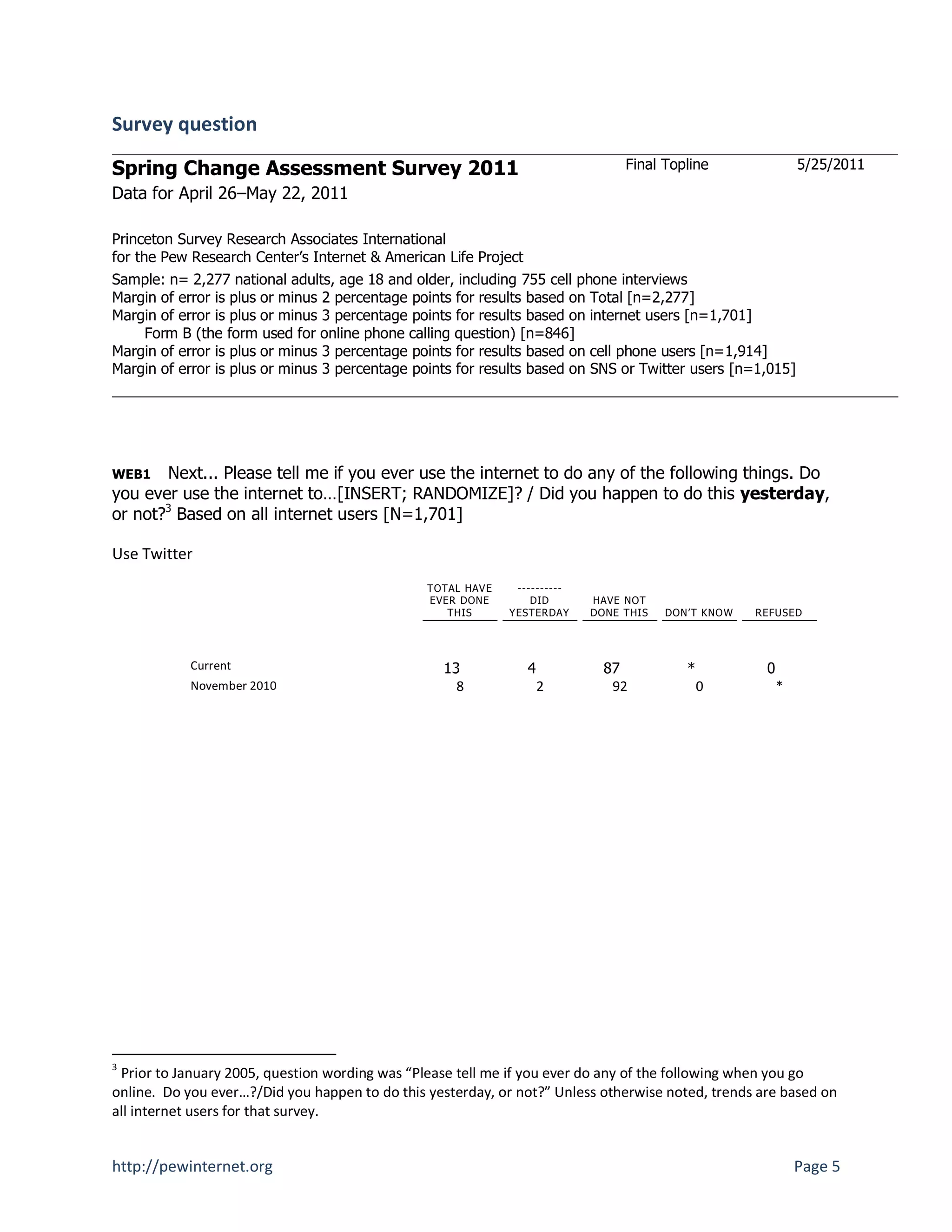 Survey question

Spring Change Assessment Survey 2011                                             Final Topline                 5/25/2011
Data for April 26–May 22, 2011

Princeton Survey Research Associates International
for the Pew Research Center’s Internet & American Life Project
Sample: n= 2,277 national adults, age 18 and older, including 755 cell phone interviews
Margin of error is plus or minus 2 percentage points for results based on Total [n=2,277]
Margin of error is plus or minus 3 percentage points for results based on internet users [n=1,701]
      Form B (the form used for online phone calling question) [n=846]
Margin of error is plus or minus 3 percentage points for results based on cell phone users [n=1,914]
Margin of error is plus or minus 3 percentage points for results based on SNS or Twitter users [n=1,015]




WEB1   Next... Please tell me if you ever use the internet to do any of the following things. Do
you ever use the internet to…[INSERT; RANDOMIZE]? / Did you happen to do this yesterday,
or not?3 Based on all internet users [N=1,701]

Use Twitter
                                                TOTAL HAV E    ----------
                                                EVER DONE         DID       HAVE NOT
                                                   THIS       YESTERDAY     DONE THIS   DON’T KNO W   REFUSED




            Current                               13             4            87           *           0
            November 2010                           8                2         92              0           *




3
 Prior to January 2005, question wording was “Please tell me if you ever do any of the following when you go
online. Do you ever…?/Did you happen to do this yesterday, or not?” Unless otherwise noted, trends are based on
all internet users for that survey.


http://pewinternet.org                                                                                         Page 5
 