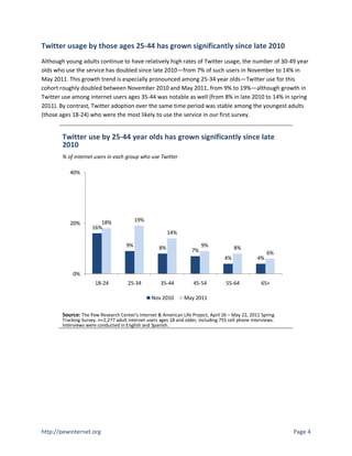 Twitter usage by those ages 25-44 has grown significantly since late 2010
Although young adults continue to have relatively high rates of Twitter usage, the number of 30-49 year
olds who use the service has doubled since late 2010—from 7% of such users in November to 14% in
May 2011. This growth trend is especially pronounced among 25-34 year olds—Twitter use for this
cohort roughly doubled between November 2010 and May 2011, from 9% to 19%—although growth in
Twitter use among internet users ages 35-44 was notable as well (from 8% in late 2010 to 14% in spring
2011). By contrast, Twitter adoption over the same time period was stable among the youngest adults
(those ages 18-24) who were the most likely to use the service in our first survey.


        Twitter use by 25-44 year olds has grown significantly since late
        2010
        % of internet users in each group who use Twitter

           40%




                         18%               19%
           20%
                      16%
                                                           14%

                                      9%              8%                  9%              8%
                                                                     7%                                   6%
                                                                                     4%              4%

             0%
                       18-24           25-34          35-44           45-54           55-64            65+

                                                  Nov 2010        May 2011

        Source: The Pew Research Center's Internet & American Life Project, April 26 – May 22, 2011 Spring
        Tracking Survey. n=2,277 adult internet users ages 18 and older, including 755 cell phone interviews.
        Interviews were conducted in English and Spanish.




http://pewinternet.org                                                                                          Page 4
 