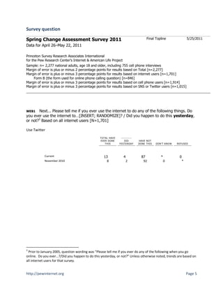 Survey question

Spring Change Assessment Survey 2011                                             Final Topline                 5/25/2011
Data for April 26–May 22, 2011

Princeton Survey Research Associates International
for the Pew Research Center’s Internet & American Life Project
Sample: n= 2,277 national adults, age 18 and older, including 755 cell phone interviews
Margin of error is plus or minus 2 percentage points for results based on Total [n=2,277]
Margin of error is plus or minus 3 percentage points for results based on internet users [n=1,701]
      Form B (the form used for online phone calling question) [n=846]
Margin of error is plus or minus 3 percentage points for results based on cell phone users [n=1,914]
Margin of error is plus or minus 3 percentage points for results based on SNS or Twitter users [n=1,015]




WEB1   Next... Please tell me if you ever use the internet to do any of the following things. Do
you ever use the internet to…[INSERT; RANDOMIZE]? / Did you happen to do this yesterday,
or not?3 Based on all internet users [N=1,701]

Use Twitter
                                                TOTAL HAV E    ----------
                                                EVER DONE         DID       HAVE NOT
                                                   THIS       YESTERDAY     DONE THIS   DON’T KNO W   REFUSED




            Current                               13             4            87           *           0
            November 2010                           8                2         92              0           *




3
 Prior to January 2005, question wording was “Please tell me if you ever do any of the following when you go
online. Do you ever…?/Did you happen to do this yesterday, or not?” Unless otherwise noted, trends are based on
all internet users for that survey.


http://pewinternet.org                                                                                         Page 5
 