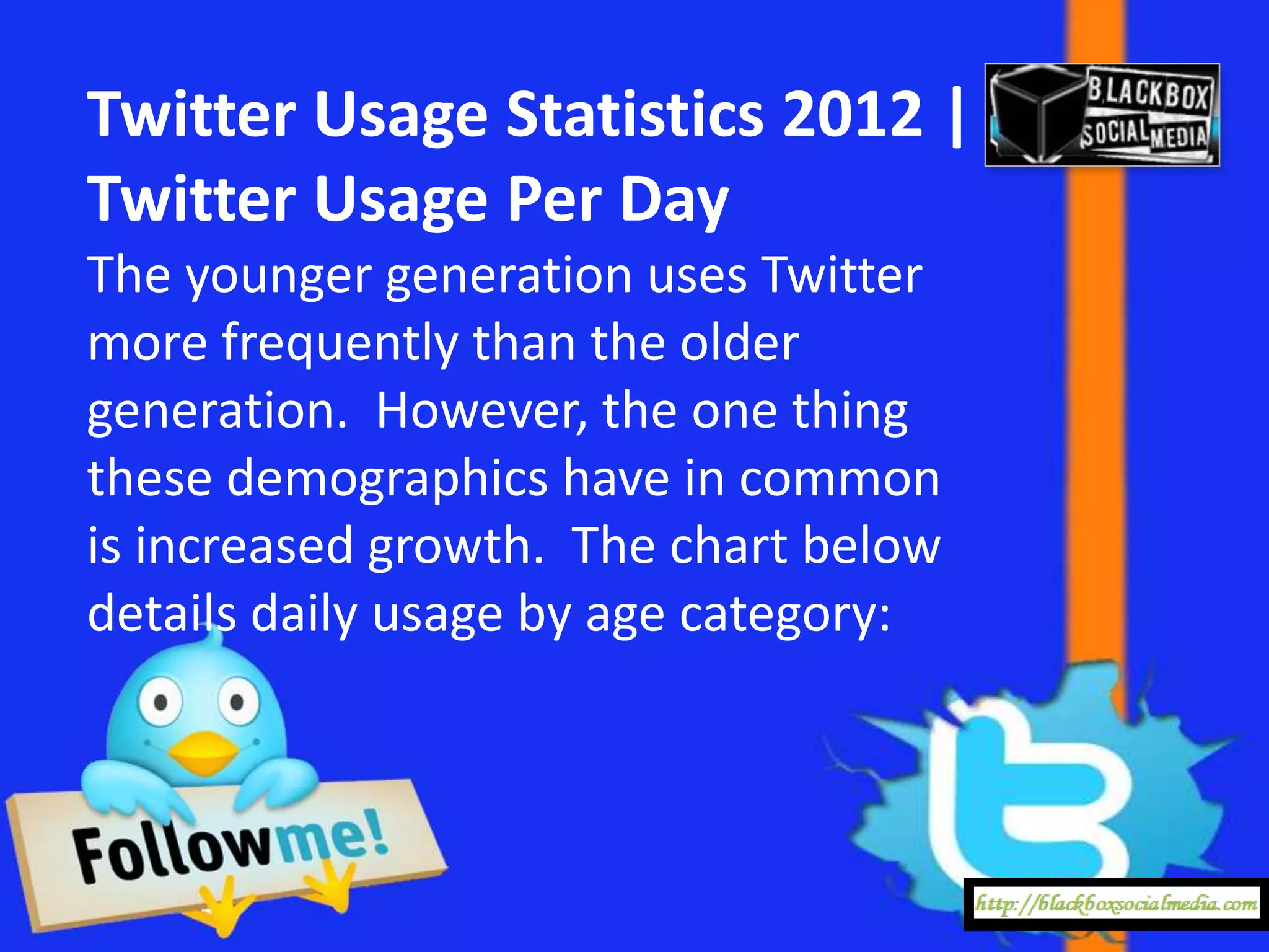 Twitter Usage Statistics 2012 |
Twitter Usage Per Day
The younger generation uses Twitter
more frequently than the older
generation. However, the one thing
these demographics have in common
is increased growth. The chart below
details daily usage by age category:
 