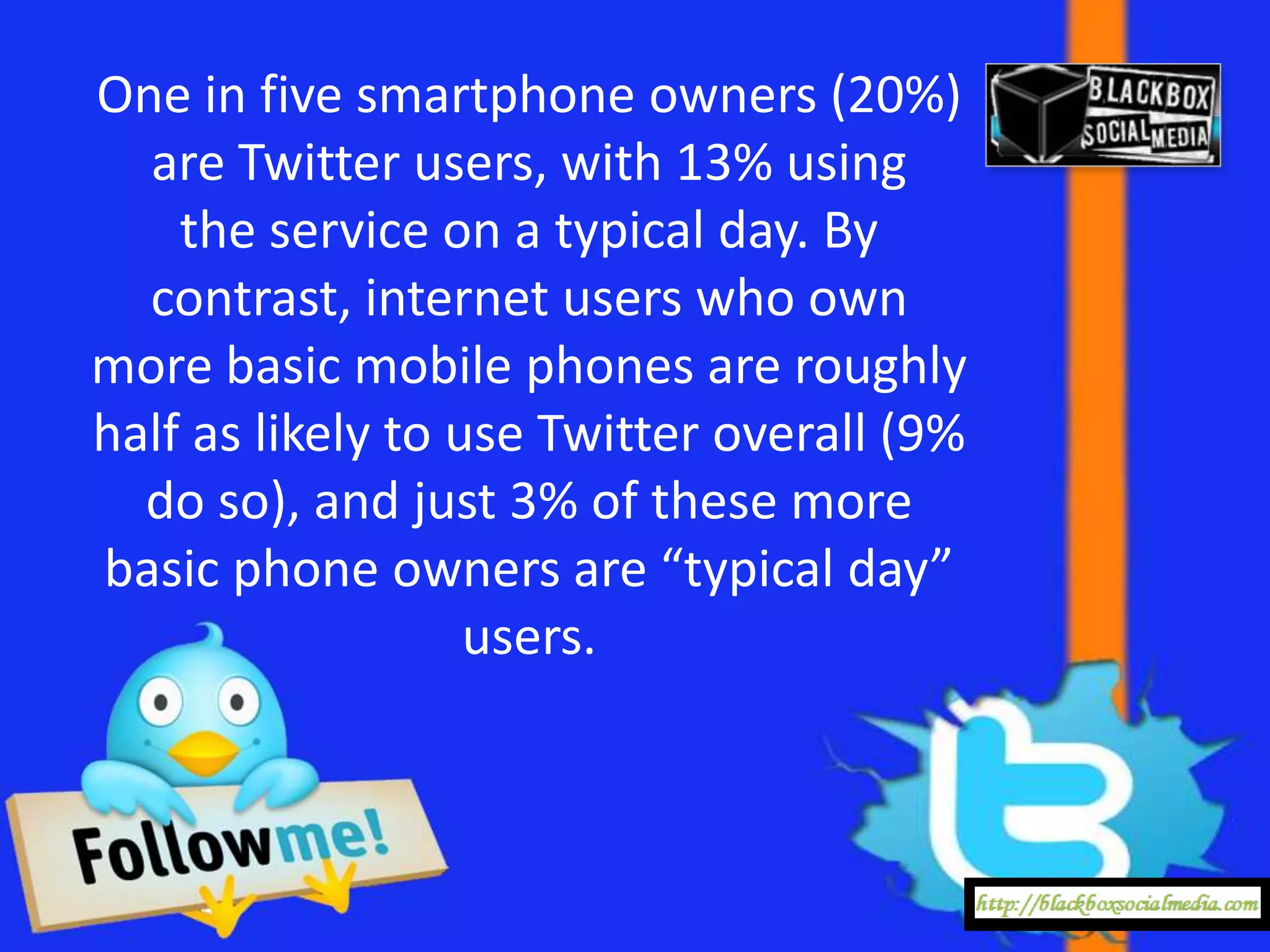 One in five smartphone owners (20%)
  are Twitter users, with 13% using
    the service on a typical day. By
  contrast, internet users who own
more basic mobile phones are roughly
half as likely to use Twitter overall (9%
  do so), and just 3% of these more
basic phone owners are “typical day”
                   users.
 