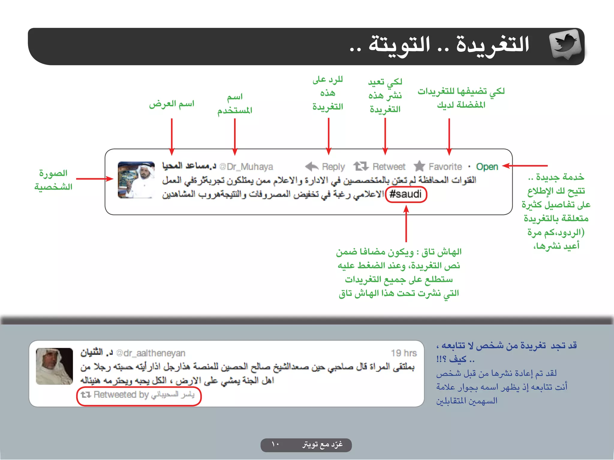 ‫التغريدة .. التويتة ..‬
                                         ‫للرد عىل‬      ‫لكي تعيد‬
                        ‫اسم‬                ‫هذه‬         ‫نرش هذه‬    ‫لكي تضيفها للتغريدات‬
          ‫اسم العرض‬                      ‫التغريدة‬                     ‫املفضلة لديك‬
                      ‫املستخدم‬                         ‫التغريدة‬




 ‫الصورة‬                                                                                      ‫خدمة جديدة ..‬
‫الشخصية‬                                                                                      ‫تتيح لك اإلطالع‬
                                                                                           ‫عىل تفاصيل كثرية‬
                                                                                            ‫متعلقة بالتغريدة‬
                                                                                             ‫(الردود،كم مرة‬
                                               ‫الهاش تاق : ويكون مضافا ضمن‬                     ‫أعيد نرشها،‬
                                               ‫نص التغريدة، وعند الضغط عليه‬
                                                 ‫ستطلع عىل جميع التغريدات‬
                                               ‫التي نرشت تحت هذا الهاش تاق‬



                                                                      ‫قد تجد تغريدة من شخص ال تتابعه ،‬
                                                                      ‫.. كيف ؟!!‬
                                                                      ‫لقد تم إعادة نرشها من قبل شخص‬
                                                                      ‫أنت تتابعه إذ يظهر اسمه بجوار عالمة‬
                                                                      ‫السهمني املتقابلني‬


                                 ‫01‬   ‫غرد مع تويرت‬
                                                ‫ّ‬
 