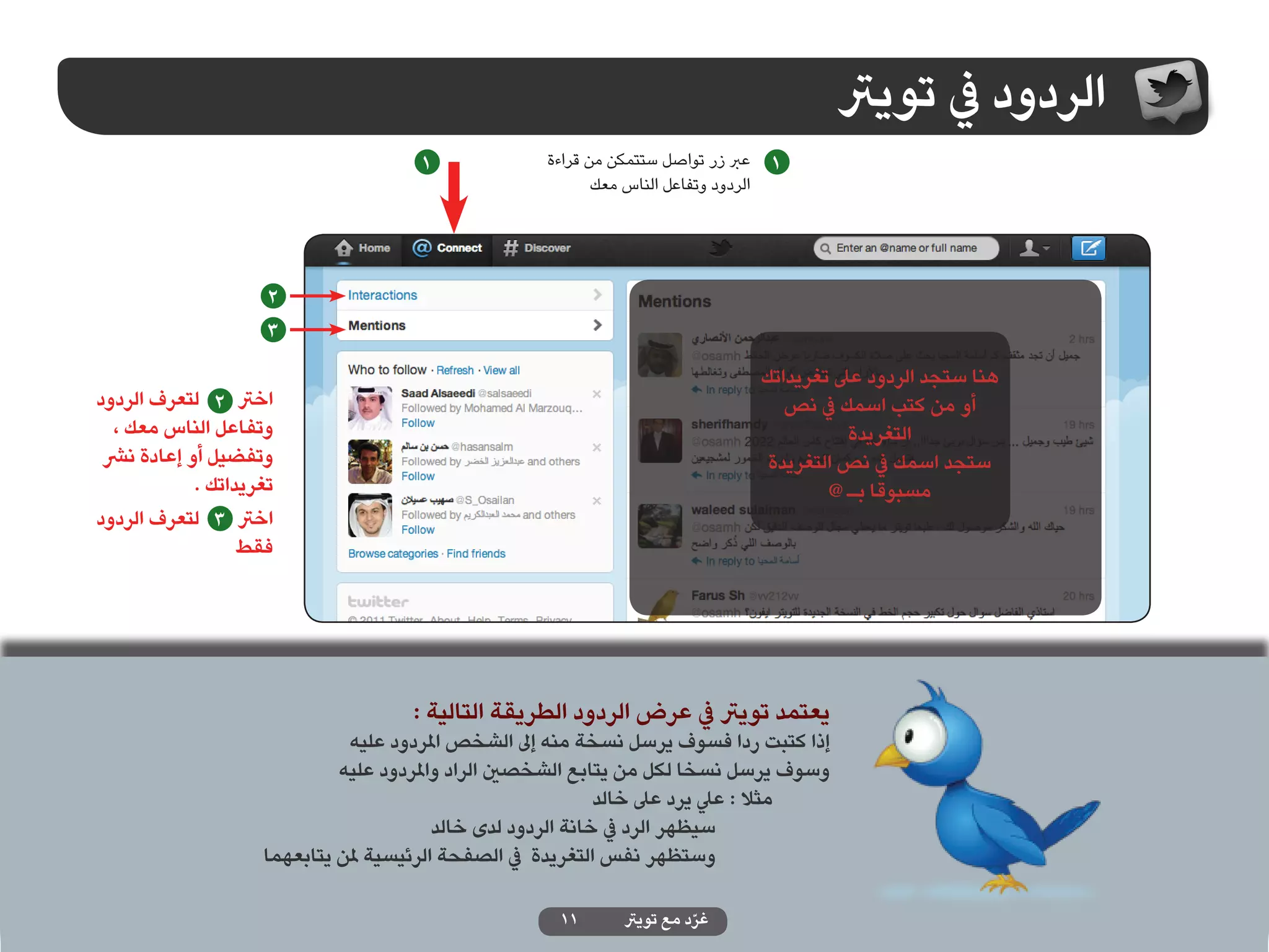 ‫الردود يف تويرت‬
                                     ‫1‬              ‫1 عرب زر تواصل ستتمكن من قراءة‬
                                                           ‫الردود وتفاعل الناس معك‬




                     ‫2‬
                     ‫3‬
                                                                               ‫هنا ستجد الردود عىل تغريداتك‬
‫اخرت 2 لتعرف الردود‬                                                               ‫أو من كتب اسمك يف نص‬
  ‫وتفاعل الناس معك ،‬                                                                      ‫التغريدة‬
 ‫وتفضيل أو إعادة نرش‬                                                            ‫ستجد اسمك يف نص التغريدة‬
            ‫تغريداتك .‬                                                                 ‫مسبوقا بـ @‬
‫اخرت 3 لتعرف الردود‬
                  ‫فقط‬




                                    ‫يعتمد تويرت يف عرض الردود الطريقة التالية :‬
                              ‫إذا كتبت ردا فسوف يرسل نسخة منه إىل الشخص املردود عليه‬
                             ‫وسوف يرسل نسخا لكل من يتابع الشخصني الراد واملردود عليه‬
                                                             ‫مثال : عيل يرد عىل خالد‬
                                         ‫سيظهر الرد يف خانة الردود لدى خالد‬
                    ‫وستظهر نفس التغريدة يف الصفحة الرئيسية ملن يتابعهما‬

                                                     ‫11‬      ‫غرد مع تويرت‬
                                                                       ‫ّ‬
 