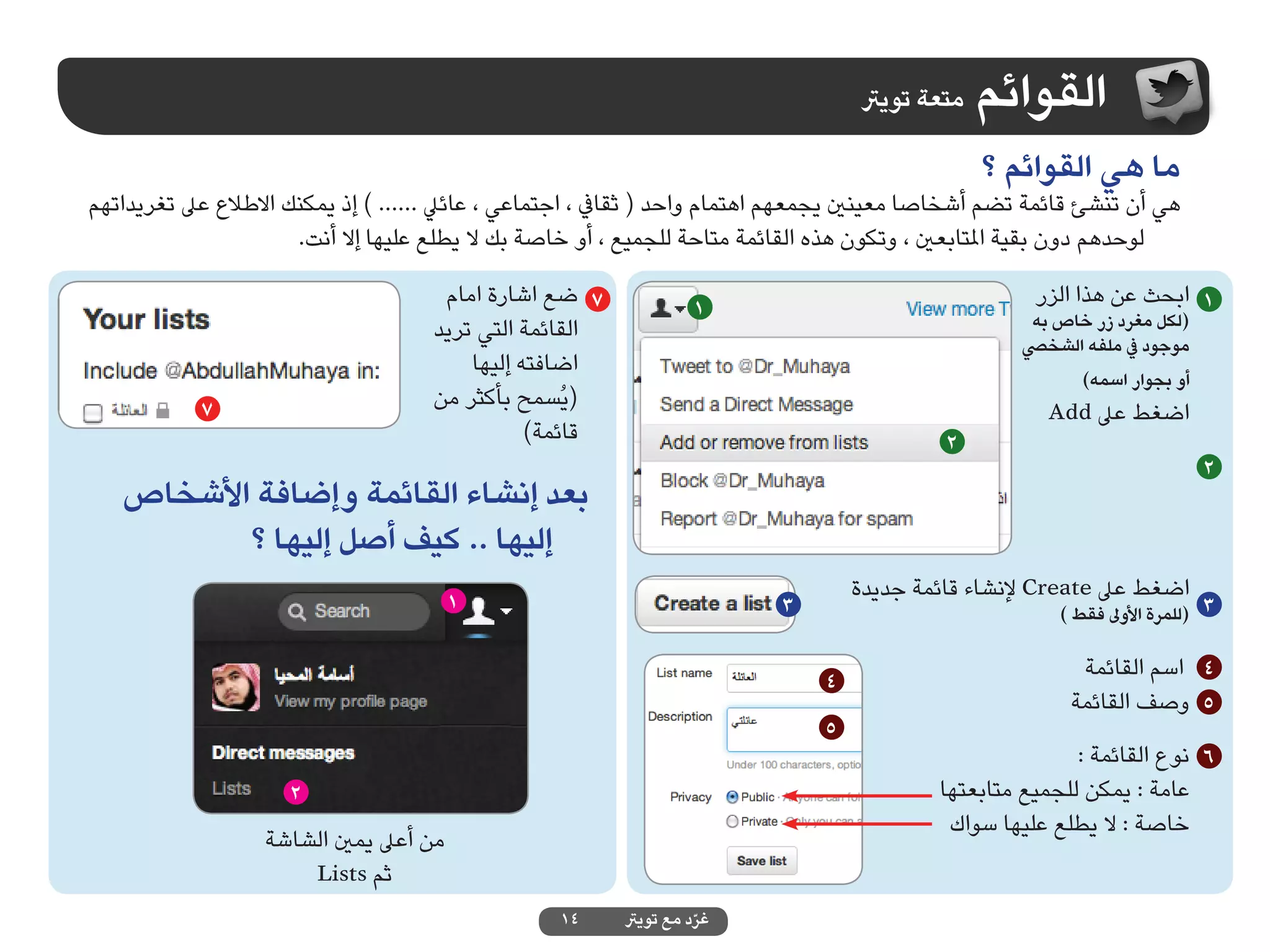 ‫متعة تويرت‬   ‫القوائم‬
                                                                                                  ‫ما هي القوائم ؟‬
‫هي أن تنشئ قائمة تضم أشخاصا معينني يجمعهم اهتمام واحد ( ثقايف ، اجتماعي ، عائيل ...... ) إذ يمكنك االطالع عىل تغريداتهم‬
                       ‫لوحدهم دون بقية املتابعني ، وتكون هذه القائمة متاحة للجميع ، أو خاصة بك ال يطلع عليها إال أنت.‬
                                      ‫7 ضع اشارة امام‬              ‫1‬
                                                                                                       ‫1 ابحث عن هذا الزر‬
                                     ‫القائمة التي تريد‬                                                ‫(لكل مغرد زر خاص به‬
                                                                                                     ‫موجود يف ملفه الشخيص‬
                                         ‫اضافته إليها‬
                                                                                                            ‫أو بجوار اسمه)‬
                                     ‫(يُسمح بأكثر من‬
            ‫7‬                                                                                           ‫اضغط عىل ‪Add‬‬
                                                ‫قائمة)‬                                       ‫2‬
                                                                                                                             ‫2‬
   ‫بعد إنشاء القائمة وإضافة األشخاص‬
          ‫إليها .. كيف أصل إليها ؟‬
                                         ‫1‬
                                                                                    ‫اضغط عىل ‪ Create‬إلنشاء قائمة جديدة‬
                                                                           ‫3‬                             ‫3 (للمرة األوىل فقط )‬


                                                                                ‫4‬
                                                                                                            ‫4 اسم القائمة‬
                                                                                                           ‫5 وصف القائمة‬
                                                                                ‫5‬
                                                                                                           ‫6 نوع القائمة :‬
                     ‫2‬                                                                      ‫عامة : يمكن للجميع متابعتها‬
                                                                                             ‫خاصة : ال يطلع عليها سواك‬
                   ‫من أعىل يمني الشاشة‬
                       ‫ثم ‪Lists‬‬
                                                   ‫41‬     ‫غرد مع تويرت‬
                                                                    ‫ّ‬
 