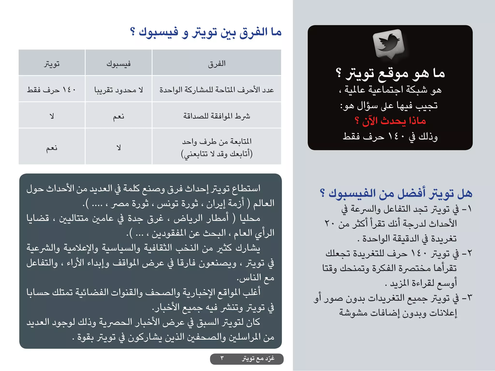 ‫ما الفرق بني تويرت و فيسبوك ؟‬

    ‫تويرت‬             ‫فيسبوك‬                       ‫الفرق‬
                                                                                  ‫ما هو موقع تويرت ؟‬
‫041 حرف فقط‬       ‫ال محدود تقريبا‬    ‫عدد األحرف املتاحة للمشاركة الواحدة‬           ‫هو شبكة اجتماعية عاملية ،‬
                                                                                   ‫تجيب فيها عىل سؤال هو:‬
      ‫ال‬                ‫نعم‬                 ‫رشط املوافقة للصداقة‬
                                                                                        ‫ماذا يحدث اآلن ؟‬
                                           ‫املتابعة من طرف واحد‬                     ‫وذلك يف 041 حرف فقط‬
     ‫نعم‬                 ‫ال‬
                                           ‫(أتابعك وقد ال تتابعني)‬


‫استطاع تويرت إحداث فرق وصنع كلمة يف العديد من األحداث حول‬                     ‫هل تويرت أفضل من الفيسبوك ؟‬
                ‫العالم ( أزمة إيران ، ثورة تونس ، ثورة مرص ، .... ).‬                 ‫1- يف تويرت تجد التفاعل والرسعة يف‬
‫محليا ( أمطار الرياض ، غرق جدة يف عامني متتاليني ، قضايا‬                        ‫األحداث لدرجة أنك تقرأ أكثر من 02‬
                            ‫الرأي العام ، البحث عن املفقودين ، ... ).‬                    ‫تغريدة يف الدقيقة الواحدة .‬
‫يشارك كثري من النخب الثقافية والسياسية واإلعالمية والرشعية‬                      ‫2- يف تويرت 041 حرف للتغريدة تجعلك‬
‫يف تويرت ، ويصنعون فارقا يف عرض املواقف وإبداء األراء ، والتفاعل‬               ‫تقرأها مخترصة الفكرة وتمنحك وقتا‬
                                                           ‫مع الناس.‬                            ‫أوسع لقراءة املزيد .‬
‫أغلب املواقع اإلخبارية والصحف والقنوات الفضائية تمتلك حسابا‬                  ‫3- يف تويرت جميع التغريدات بدون صور أو‬
                                     ‫يف تويرت وتنرش فيه جميع األخبار.‬               ‫إعالنات وبدون إضافات مشوشة‬
‫كان لتويرت السبق يف عرض األخبار الحرصية وذلك لوجود العديد‬
             ‫من املراسلني والصحفني الذين يشاركون يف تويرت بقوة .‬
                                                       ‫3‬      ‫غرد مع تويرت‬
                                                                        ‫ّ‬
 