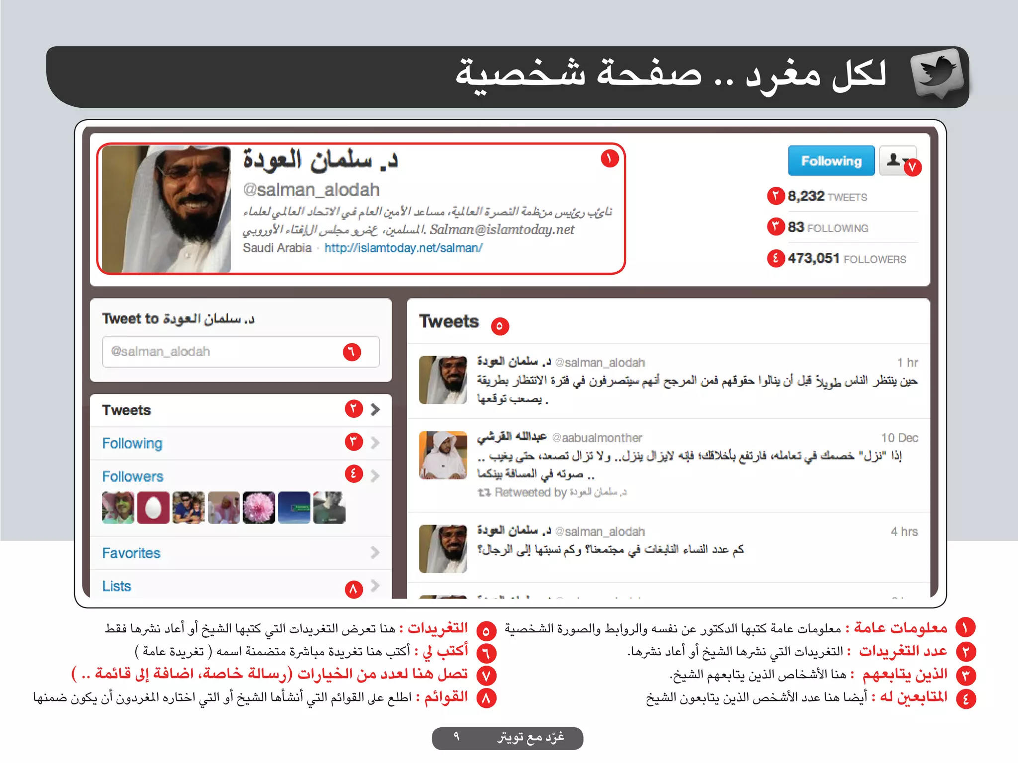 ‫لكل مغرد .. صفحة شخصية‬
                                                                                                  ‫1‬
                                                                                                                                                       ‫7‬
                                                                                                                               ‫2‬
                                                                                                                               ‫3‬
                                                                                                                               ‫4‬


                                                                               ‫5‬
                                                      ‫6‬


                                                      ‫2‬
                                                      ‫3‬
                                                      ‫4‬




                                                      ‫8‬

            ‫معلومات عامة : معلومات عامة كتبها الدكتور عن نفسه والروابط والصورة الشخصية 5 التغريدات : هنا تعرض التغريدات التي كتبها الشيخ أو أعاد نرشها فقط‬       ‫1‬
                 ‫6 أكتب يل : أكتب هنا تغريدة مبارشة متضمنة اسمه ( تغريدة عامة )‬                     ‫عدد التغريدات : التغريدات التي نرشها الشيخ أو أعاد نرشها.‬    ‫2‬
      ‫7 تصل هنا لعدد من الخيارات (رسالة خاصة، اضافة إىل قائمة .. )‬                                          ‫الذين يتابعهم : هنا األشخاص الذين يتابعهم الشيخ.‬     ‫3‬
‫8 القوائم : اطلع عىل القوائم التي أنشأها الشيخ أو التي اختاره املغردون أن يكون ضمنها‬                    ‫املتابعني له : أيضا هنا عدد األشخص الذين يتابعون الشيخ‬   ‫4‬
                                                                        ‫9‬       ‫غرد مع تويرت‬
                                                                                          ‫ّ‬
 