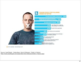 Source: ExactTarget - Subscribers, Fans & Followers: Twitter X-Factors
http://www.exacttarget.com/subscribers-fans-followers/twitter-x-factors.aspx
82
 