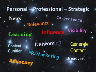 Personal – Professional – Strategic
News

Learning      Influence Visibility

Content                    Generate
Curation                   Content
                         Broadcast
 
