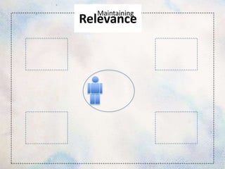 Maintaining
Relevance
 