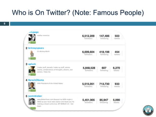  7% of the population actually use it