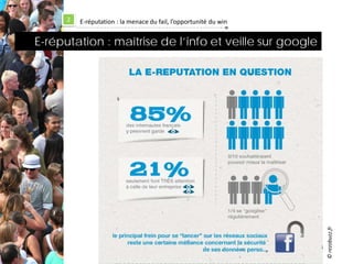 2   E-réputation : la menace du fail, l’opportunité du win


E-réputation : maîtrise de l’info et veille sur google




                                                                   © rezobuzz.fr
 