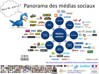 Raccoursiseurs  de texte Twitter les outils http://shorttext.com/ http://twishort.com/ 