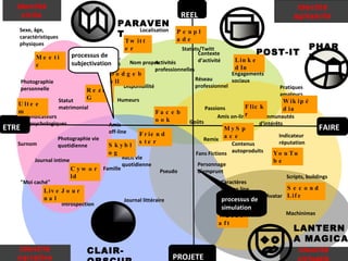 Twitter les outils Je tweete Ma photo? http://www.twitpic.com/ http://tweetphoto.com/ 