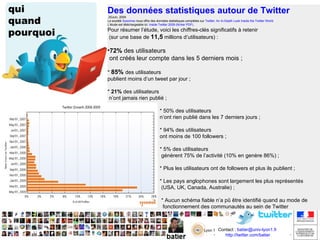 Twitter les outils http://twittearth.com/ Géolocalisation 