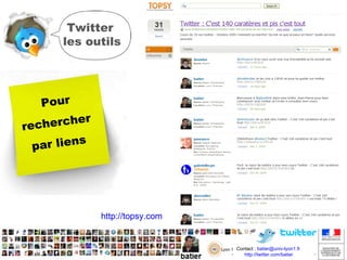 Qu’est ce que j’ai à dire? A qui? Que ce que je veux entendre?   De qui? 