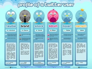 Mais Twitter ça merdouille? 