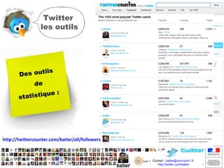 Pour générer des liens 