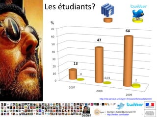 Twitter les outils Des outils  d ’analyse de suivi de votre compte: http://twitteranalyzer.com 
