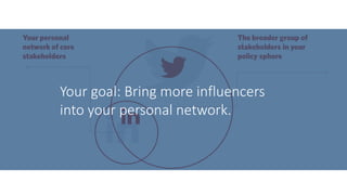 Your goal: Bring more influencers
into your personal network.
 