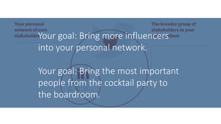 Your goal: Bring more influencers
into your personal network.
Your goal: Bring the most important
people from the cocktail...