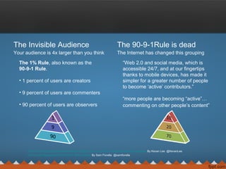 The Invisible Audience
Your audience is 4x larger than you think
The 1% Rule, also known as the
90-9-1 Rule.
• 1 percent of users are creators
• 9 percent of users are commenters
• 90 percent of users are observers
Why Your Social Media Posts Are More Popular Than You Think: Inside the Invisible Audience By Kevan Lee @KevanLee
Community Management:The 90-9-1 Rule is Dead By Sam Fiorella @samfiorella
The 90-9-1Rule is dead
The Internet has changed this grouping
“Web 2.0 and social media, which is
accessible 24/7, and at our fingertips
thanks to mobile devices, has made it
simpler for a greater number of people
to become ‘active’ contributors.”
“more people are becoming “active”…
commenting on other people’s content”
 