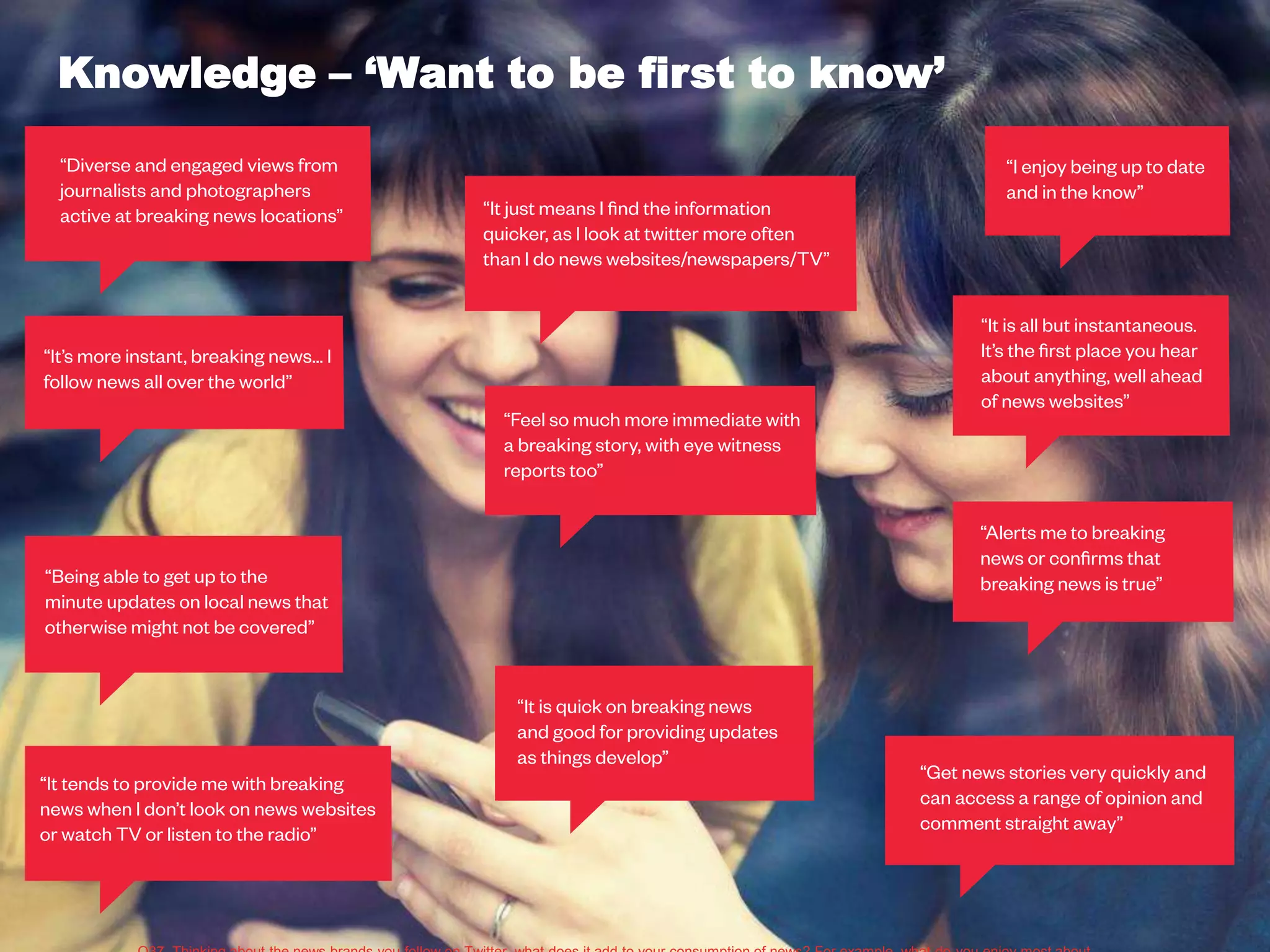 32
Knowledge – ‘Want to be first to know’
Q37. Thinking about the news brands you follow on Twitter, what does it add to your consumption of news? For example, what do you enjoy most about it?
 