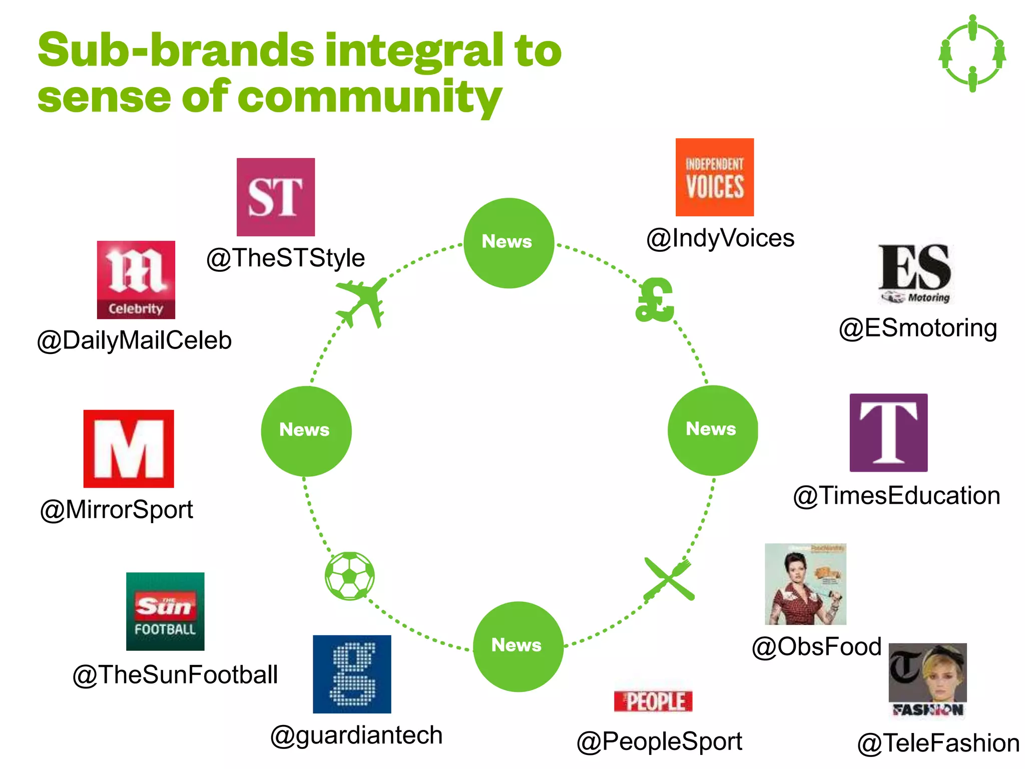 @ESmotoring
@IndyVoices
@TheSTStyle
@TimesEducation
@guardiantech
@DailyMailCeleb
@TeleFashion
@TheSunFootball
@MirrorSport
@PeopleSport
@ObsFood
 