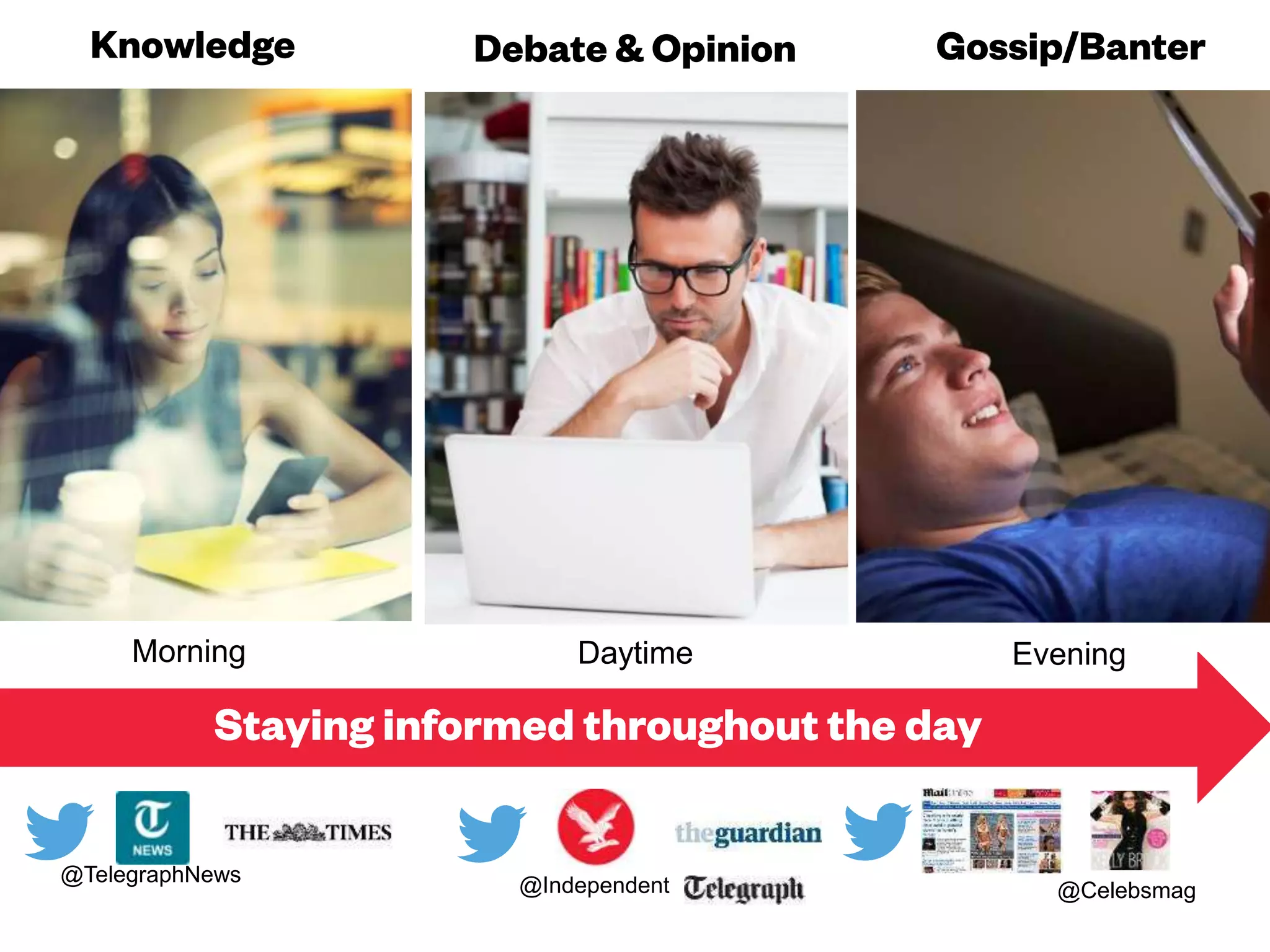 @Celebsmag
EveningDaytime
@Independent
Morning
@TelegraphNews
 