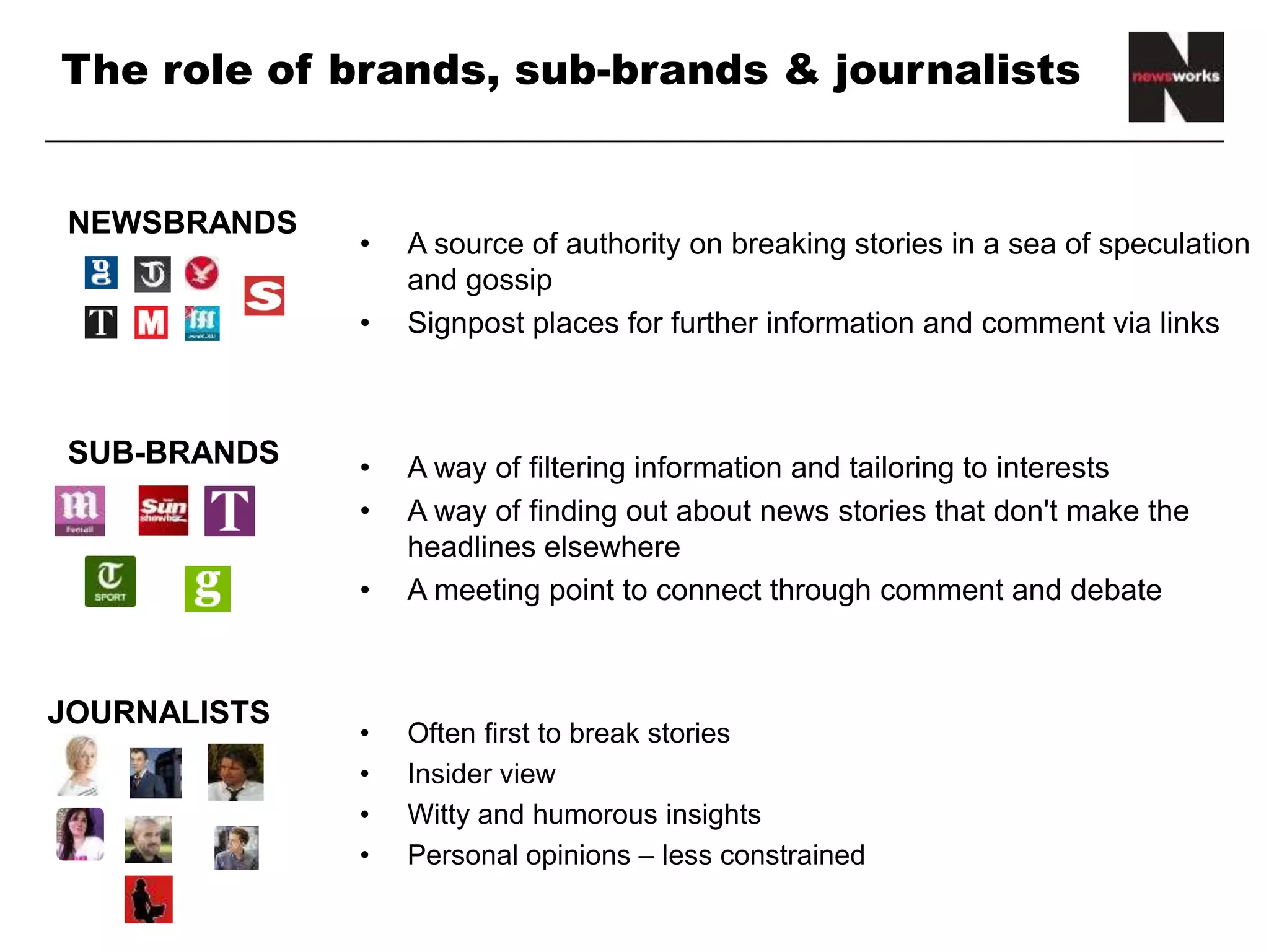 The role of brands, sub-brands & journalists
• A source of authority on breaking stories in a sea of speculation
and gossip
• Signpost places for further information and comment via links
• A way of filtering information and tailoring to interests
• A way of finding out about news stories that don't make the
headlines elsewhere
• A meeting point to connect through comment and debate
• Often first to break stories
• Insider view
• Witty and humorous insights
• Personal opinions – less constrained
NEWSBRANDS
SUB-BRANDS
JOURNALISTS
 