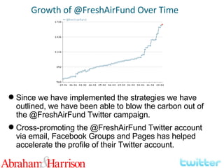 Growth of @FreshAirFund Over Time Since we have implemented the strategies we have outlined, we have been able to blow the carbon out of the @FreshAirFund Twitter campaign. Cross-promoting the @FreshAirFund Twitter account via email, Facebook Groups and Pages has helped accelerate the profile of their Twitter account. 