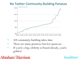 No Twitter Community-Building Panacea All community-building takes time There are many promises but few panaceas If you're a big celebrity or brand already, you're golden! 