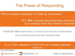 The Power of Responding
71% of customer complaints on Twitter go unanswered
YET, 83% of people appreciate being answered
b...