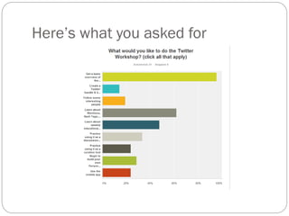 Here’s what you asked for

 