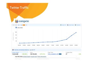 Twitter Traffic




    Affect Strategies   PROPRIETARY & CONFIDENTIAL   6/26/2009
 