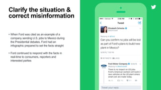 • When Ford was cited as an example of a
company sending U.S. jobs to Mexico during
the Presidential debates, Ford had an
infographic prepared to set the facts straight
• Ford continued to respond with the facts in
real-time to consumers, reporters and
interested parties
Clarify the situation &
correct misinformation
 