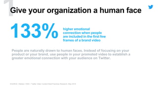Give your organization a human face
SOURCE | Nielsen, DAN + Twitter Video Content Best Practices Research, May 2015
People are naturally drawn to human faces. Instead of focusing on your
product or your brand, use people in your promoted video to establish a
greater emotional connection with your audience on Twitter.
higher emotional
connection when people
are included in the first few
frames of a brand video
 